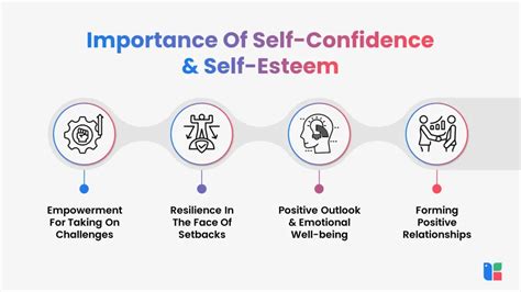 self esteem ads|Self.
